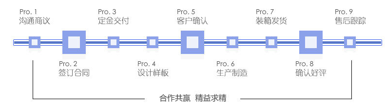 糖果包裝袋，自立自封食品包裝袋定制